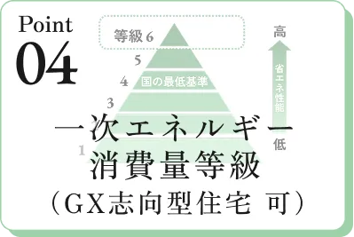 一次エネルギー 消費量等級6
