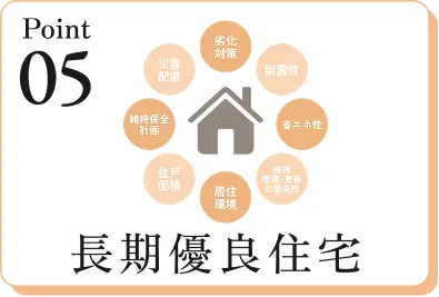 ご希望があれば長期優良住宅へ